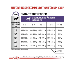 Health Neutered Junior Large Dog. 12 kg Torrfoder