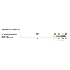 RIO INTOUCH OUTBOUND SHORT WF8I/S3 - (BROWN/YELLOW)