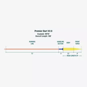 RIO PREMIER DART V2.0 - WF7F/S3