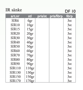 WIGGLER IR SÄNKE (3 PACK)