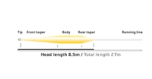 VISION VIBE 85+ FLY LINE - SINKING S3