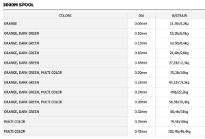 DAIWA J-BRAID EXPEDITION 3000M - ORANGE