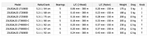 DAIWA LEGALIS 23 LT