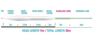 VISION XO 110 FLOATING FLY LINE