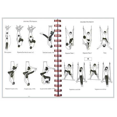 Méthodologie trapézoidale Vol 2