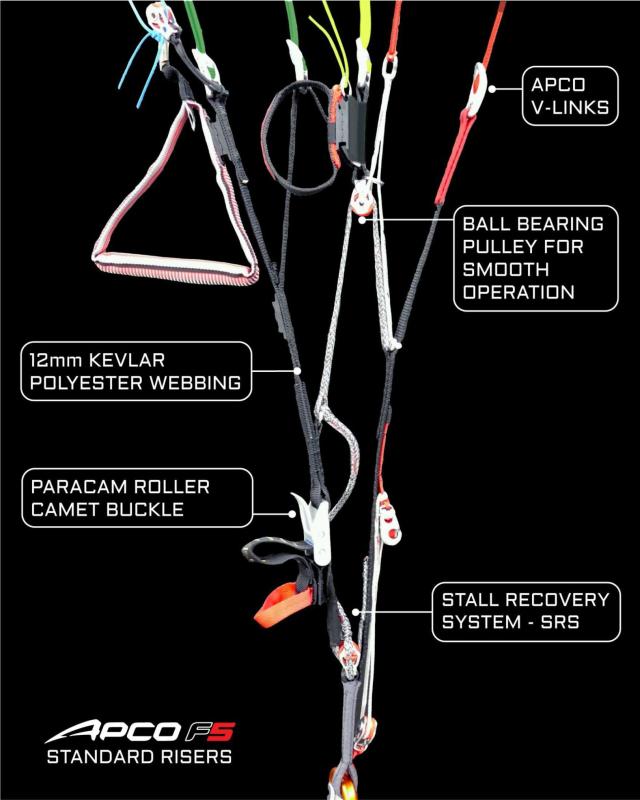 F5 ugrade kit from School version to Standard