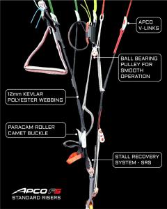 F5 ugrade kit from School version to Standard