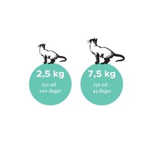 Nutrolin Kitten & Adult 150 ml