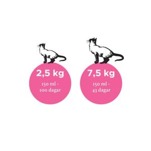 Nutrolin Cat Senior 150 ml