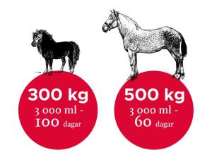 Nutrolin Horse Sport 3000ml