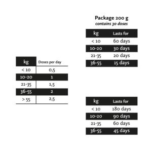 Nutrolin Hip & Joint Paste