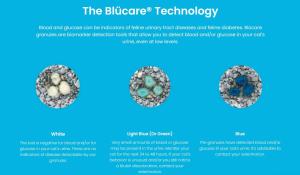 Kattsand Odourlock Maxcare