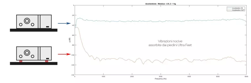 Bassocontinuo Ultra Feet Level 2