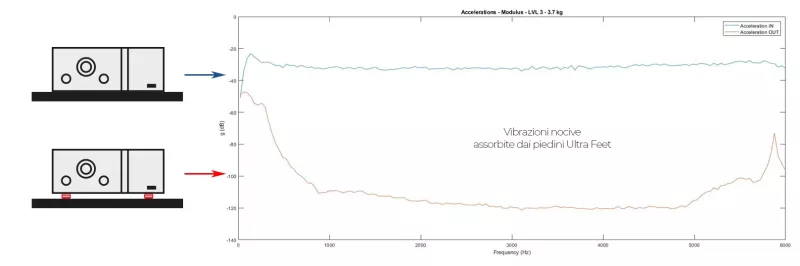 Bassocontinuo Ultra Feet Level 3