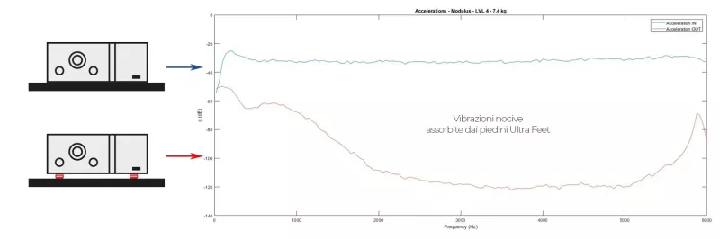 Bassocontinuo Ultra Feet Level 4