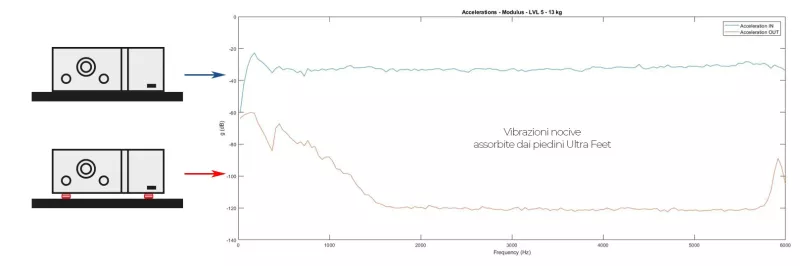 Bassocontinuo Ultra Feet Level 5