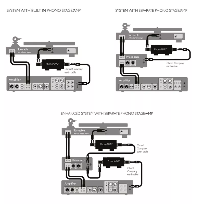 Chord Company PhonoARAY