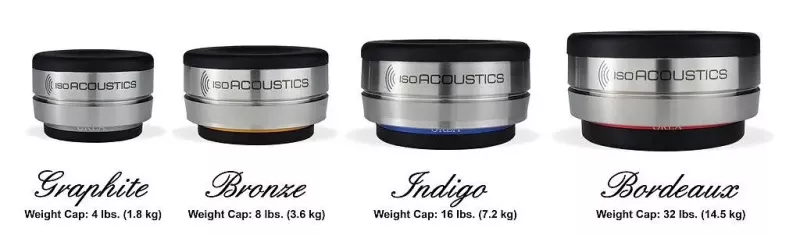 IsoAcoustics OREA Graphite