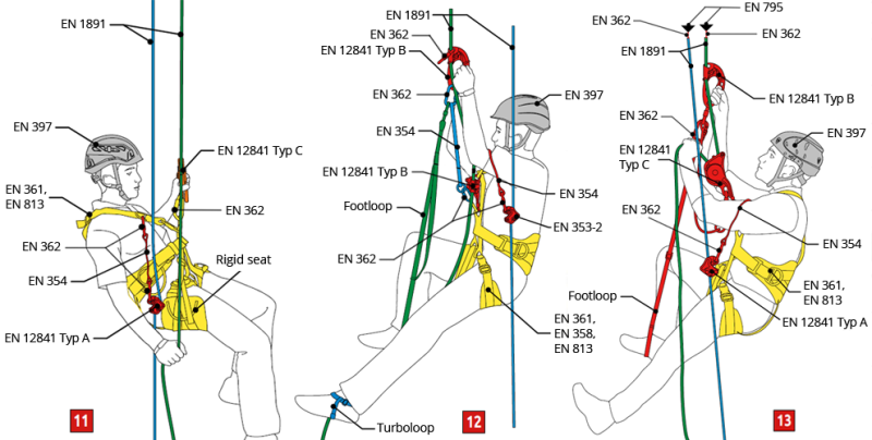 Rope access systems
