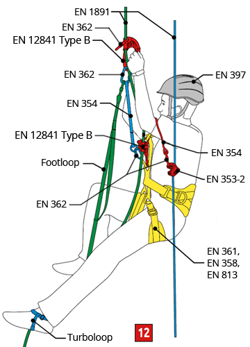 Rope Access