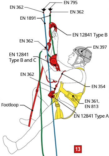Rope Access