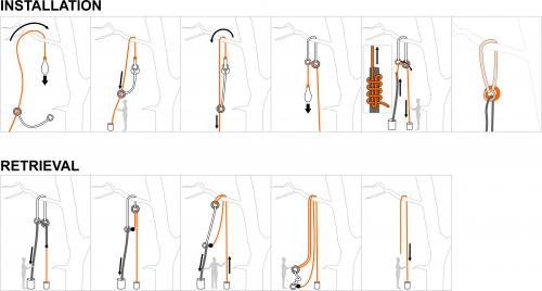 Förankringsslinga - Herbol Cambium Saver 1,2m