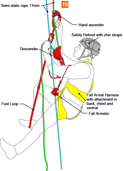 Rope Access Rope Access
