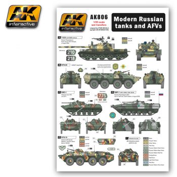 Modern Russian Tanks and AFVs 1/35