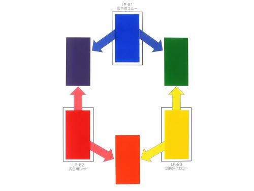 LP-81 MIXING BLUE 10ml