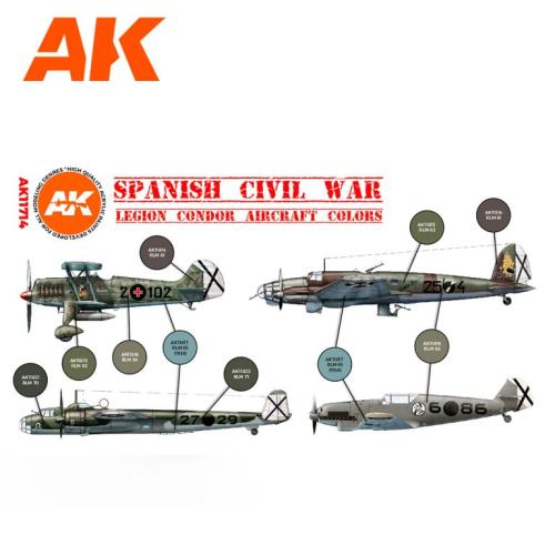 SPANISH CIVIL WAR. LEGION CONDOR AIRCRAFT COLORS