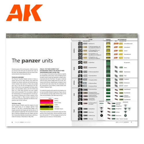 AK LEARNING 02: PANZER CREW UNIFORMS PAINTING GUIDE