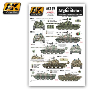 War in AFGHANISTAN Nosthern Alliance tanks and AFV 1/35