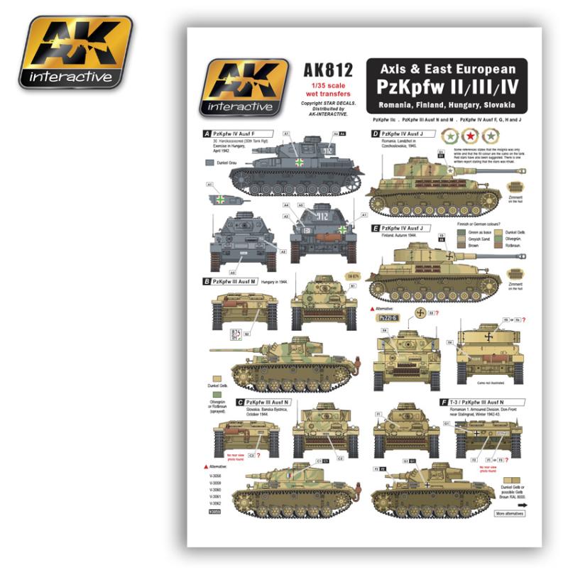 Axis & East European PzKpfw II/III/IV 1/35