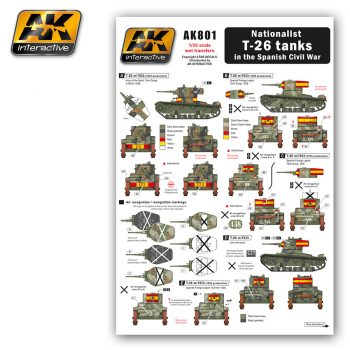 Nationalist T-26 tanks in the Spanish Civil War 1/35