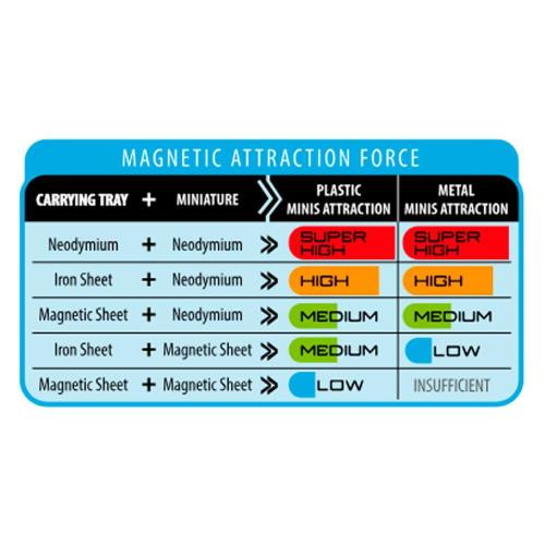 Iron Sheet for Magnets 300x200mm