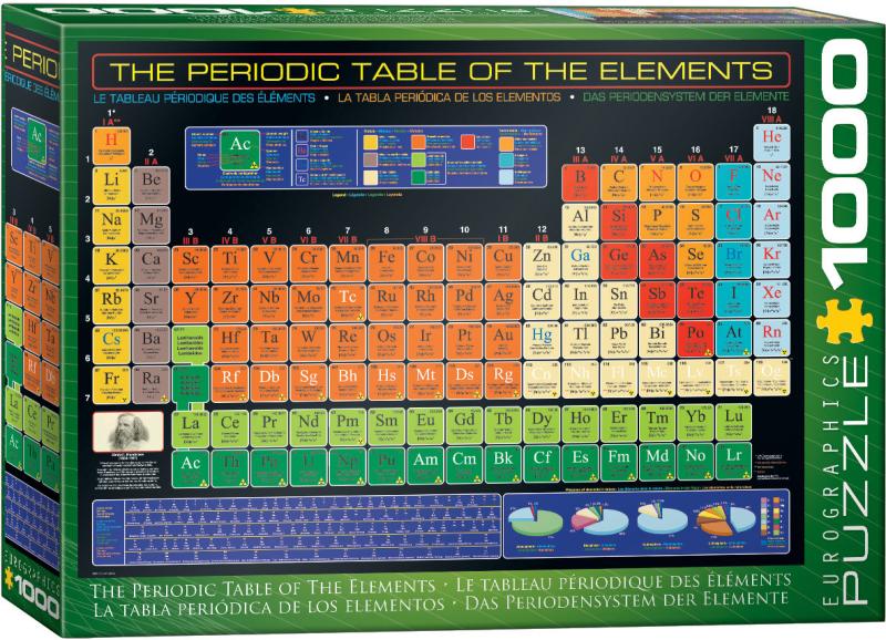 The Periodic Table of the Elements 1000 bitar