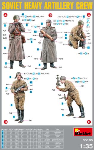 Soviet Heavy Artillery Crew, Special Edition 1/35