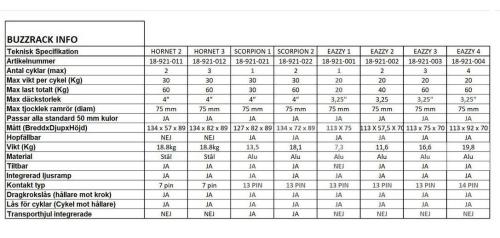 Buzzrack Cykelhållare E-Scorpion2 Foldable