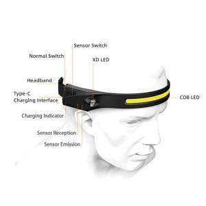 Pannlampa HL65 Led Sensor