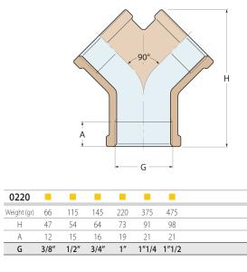 Y-Rör-mässing