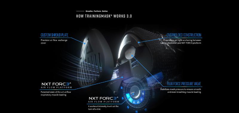 TRAINING MASK 3.0 - SVART