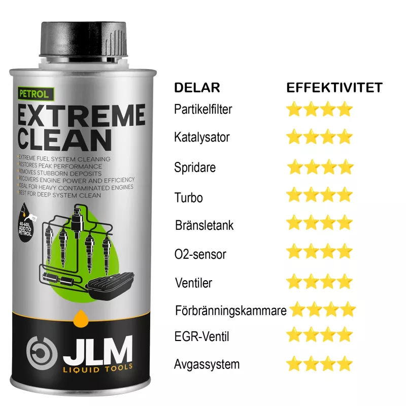J03155 JLM Petrol Extreme Clean effektivitet till olika delar i bensinbilen