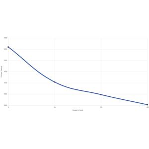 CCI Mini-Mag 22 LR-HP