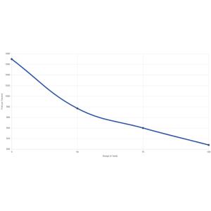CCI .22lr Pistol Match LRN 40gr 50st/ask