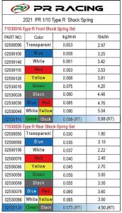 1/10 Rear Shock Spring-Green 0.050kg/mm For Type R