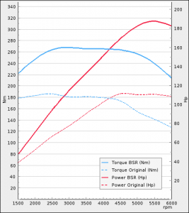 Mini One 1.5T 102hp 2014-2019 | BSR Performance