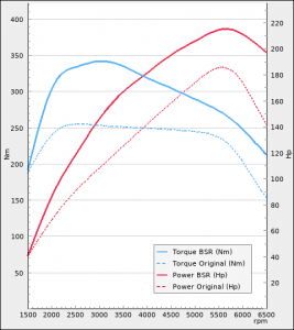 Mini Cooper S 1.6T 184Hp 2007-2014 | BSR Performance