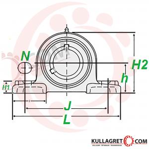 KP 005 Lagerenhet ALU