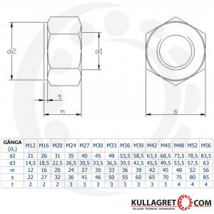 VHM6M M20 25CrMo4 DIN 2510NF Varmhållfast Mutte...