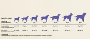 Carrier Kyckling&Ris